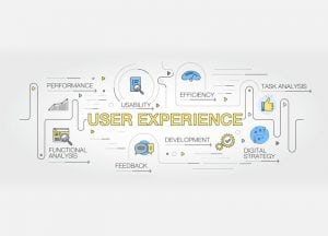 User Experience Diagram