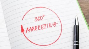 360-degree Marketing Plan