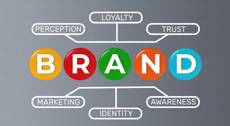 The various elements of a business brand